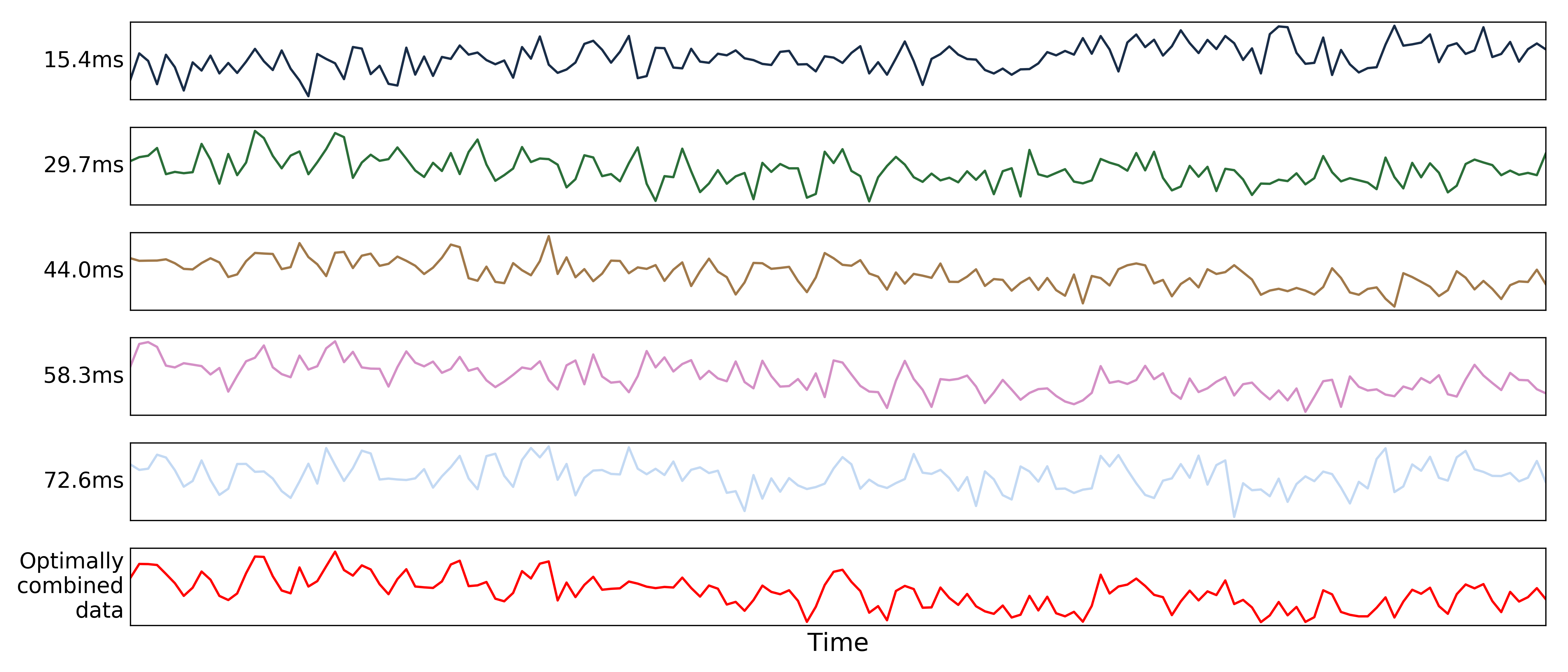 _images/10_optimal_combination_timeseries.png