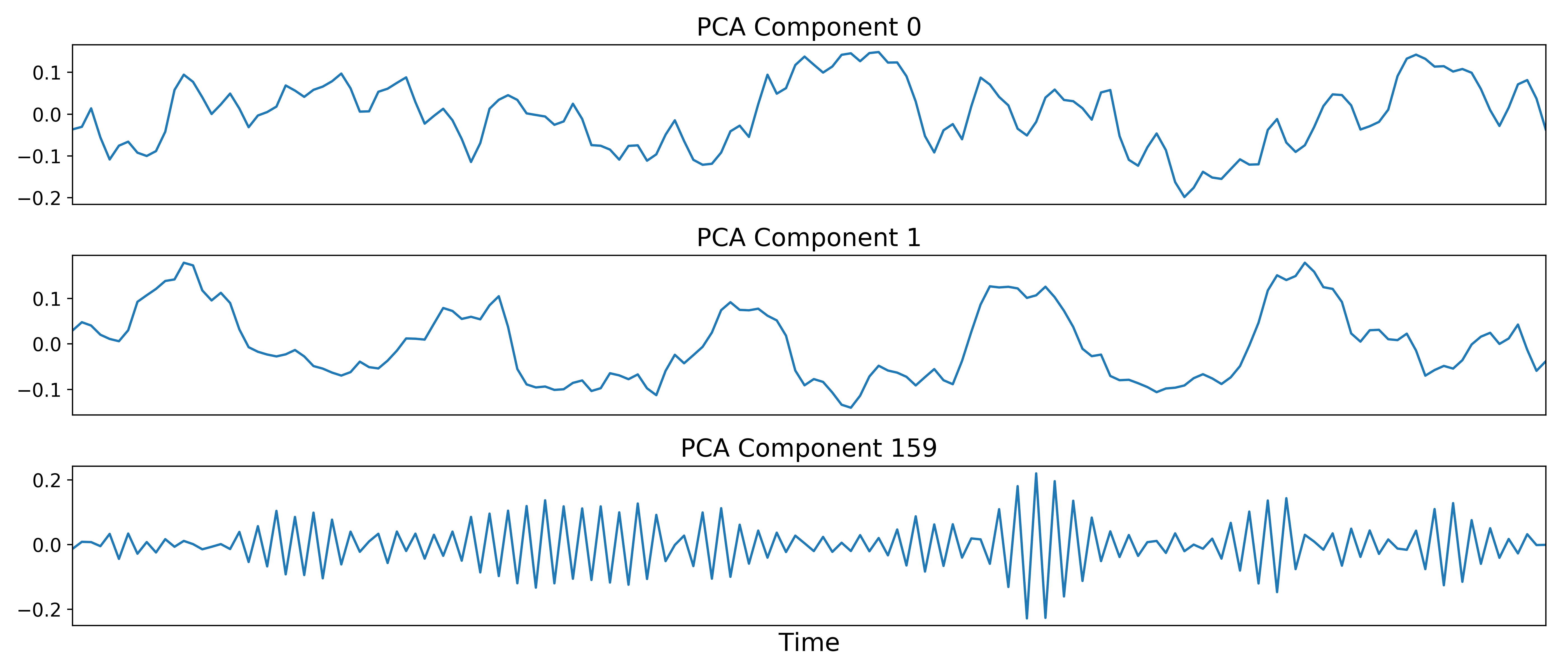 _images/11_pca_component_timeseries.png