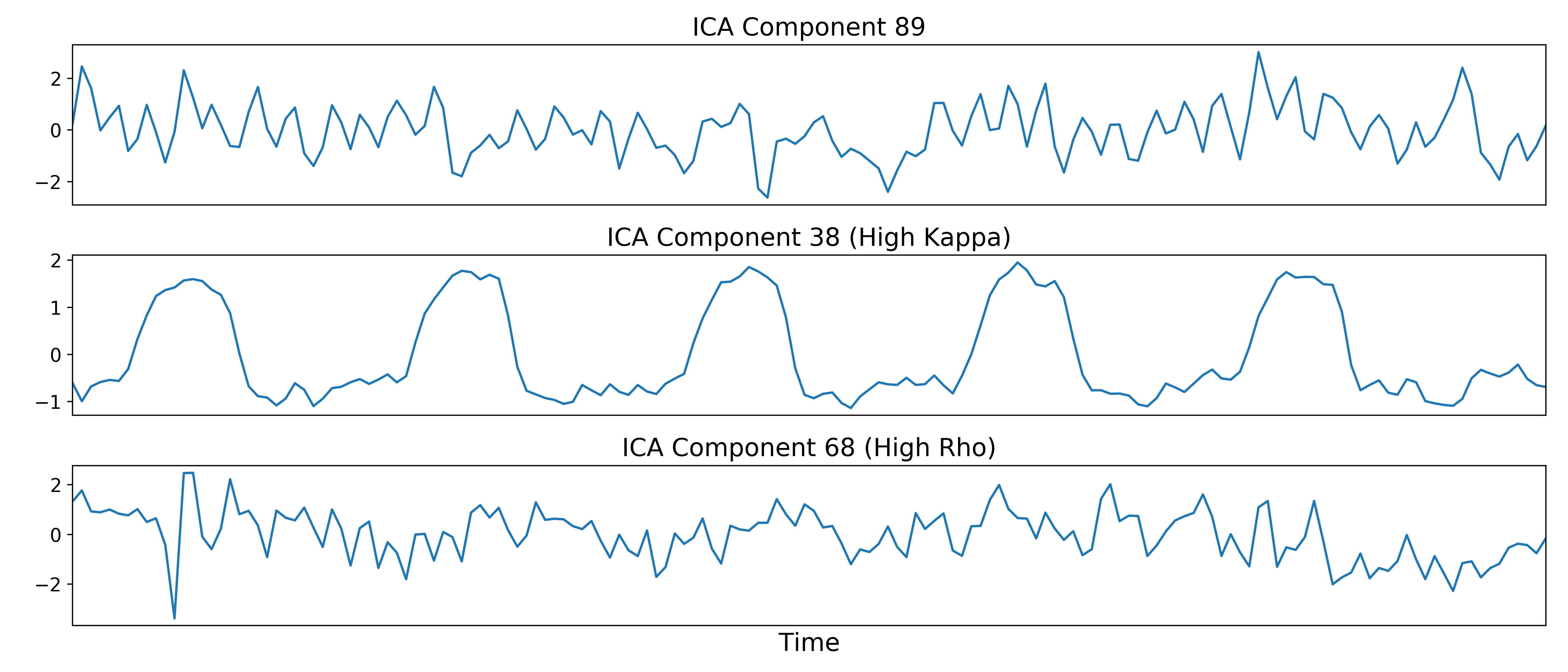 _images/13_ica_component_timeseries.png