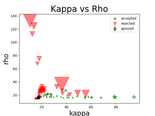_images/example_Kappa_vs_Rho_Scatter.png