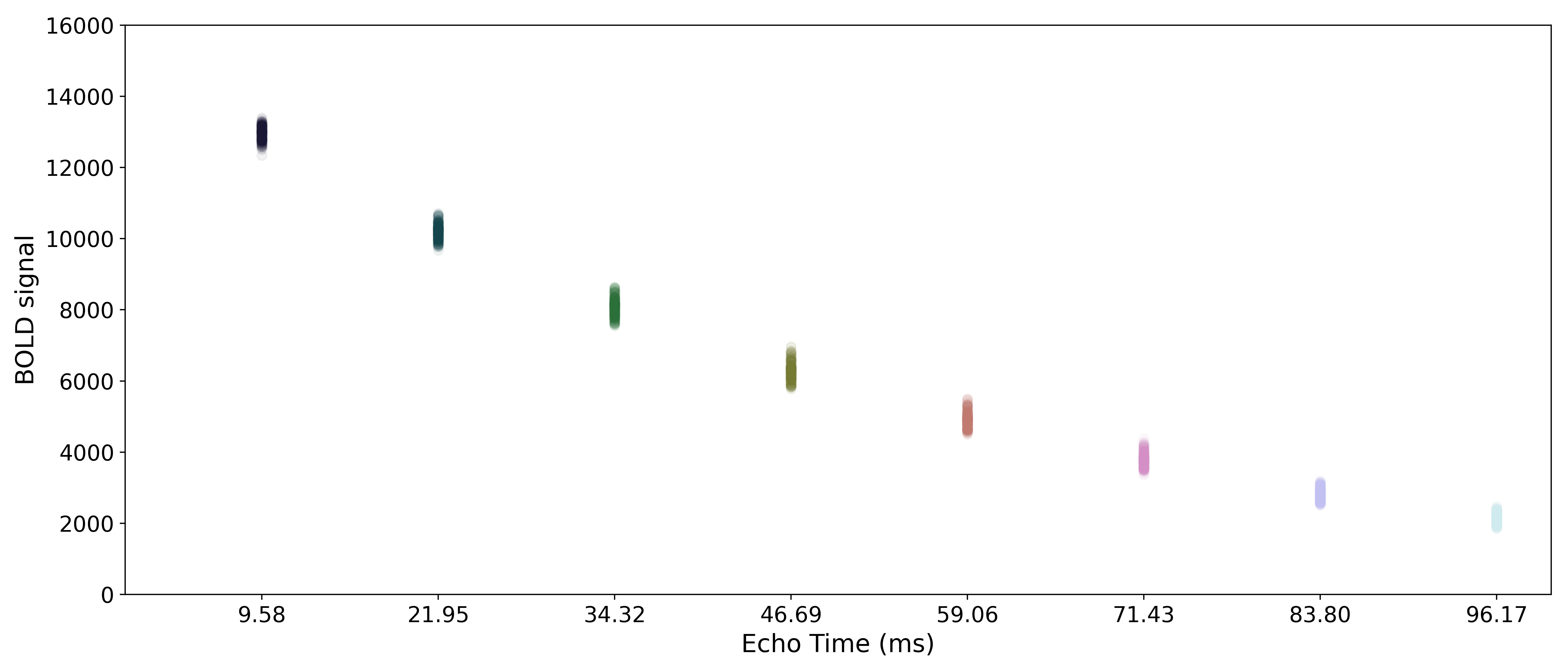 _images/a02_echo_value_distributions.png