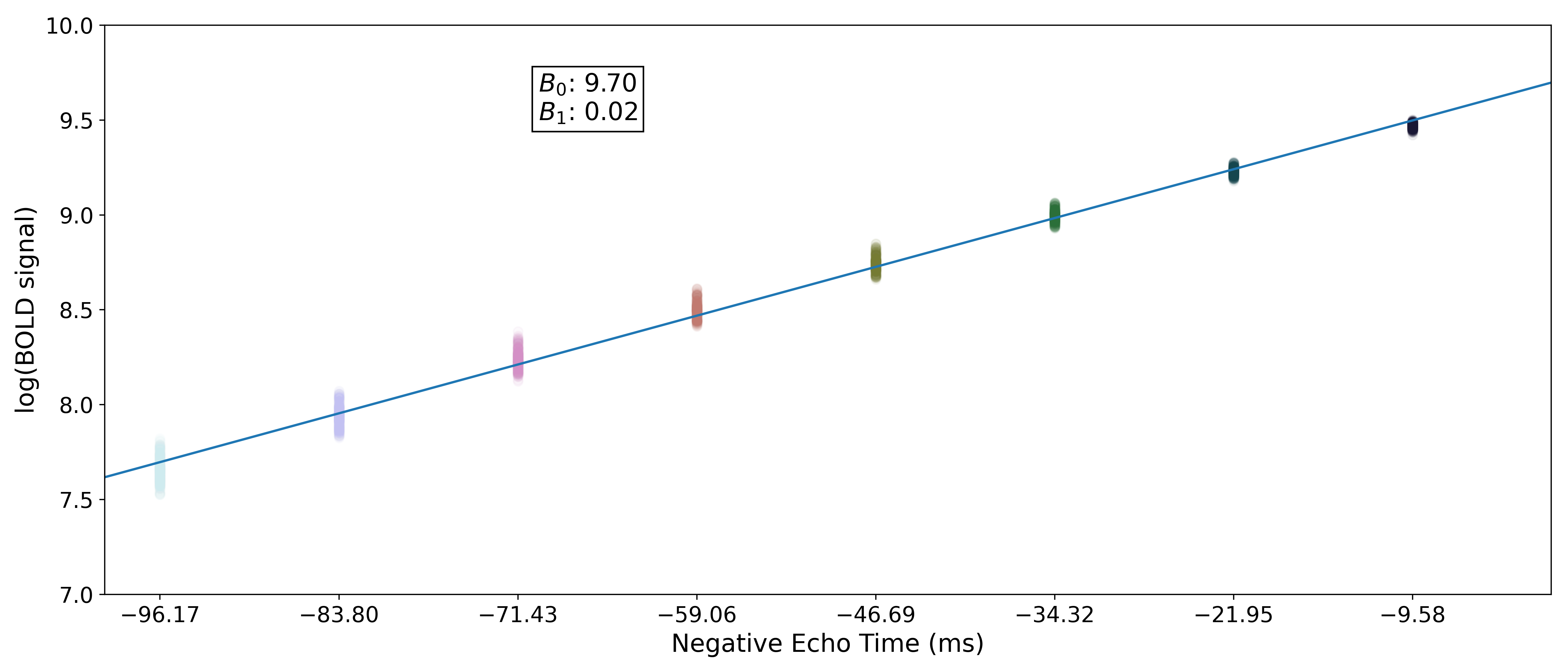 _images/a05_loglinear_regression.png