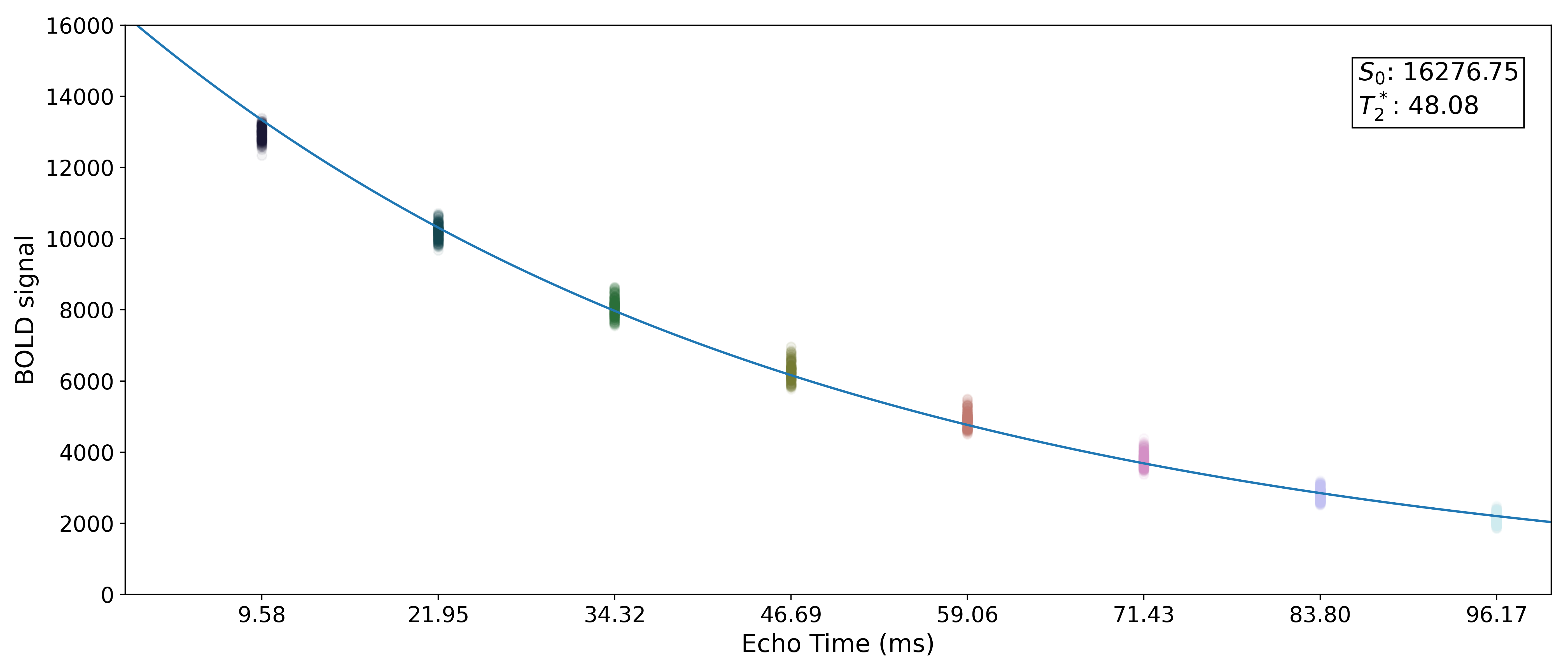 _images/a06_monoexponential_decay_model.png