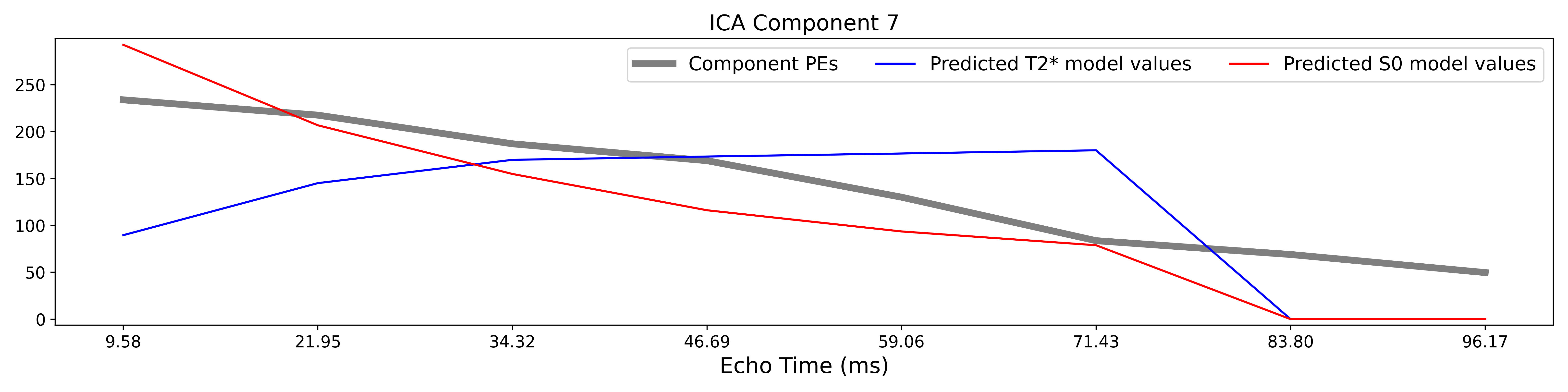 _images/a14_te_dependence_models_component_1.png