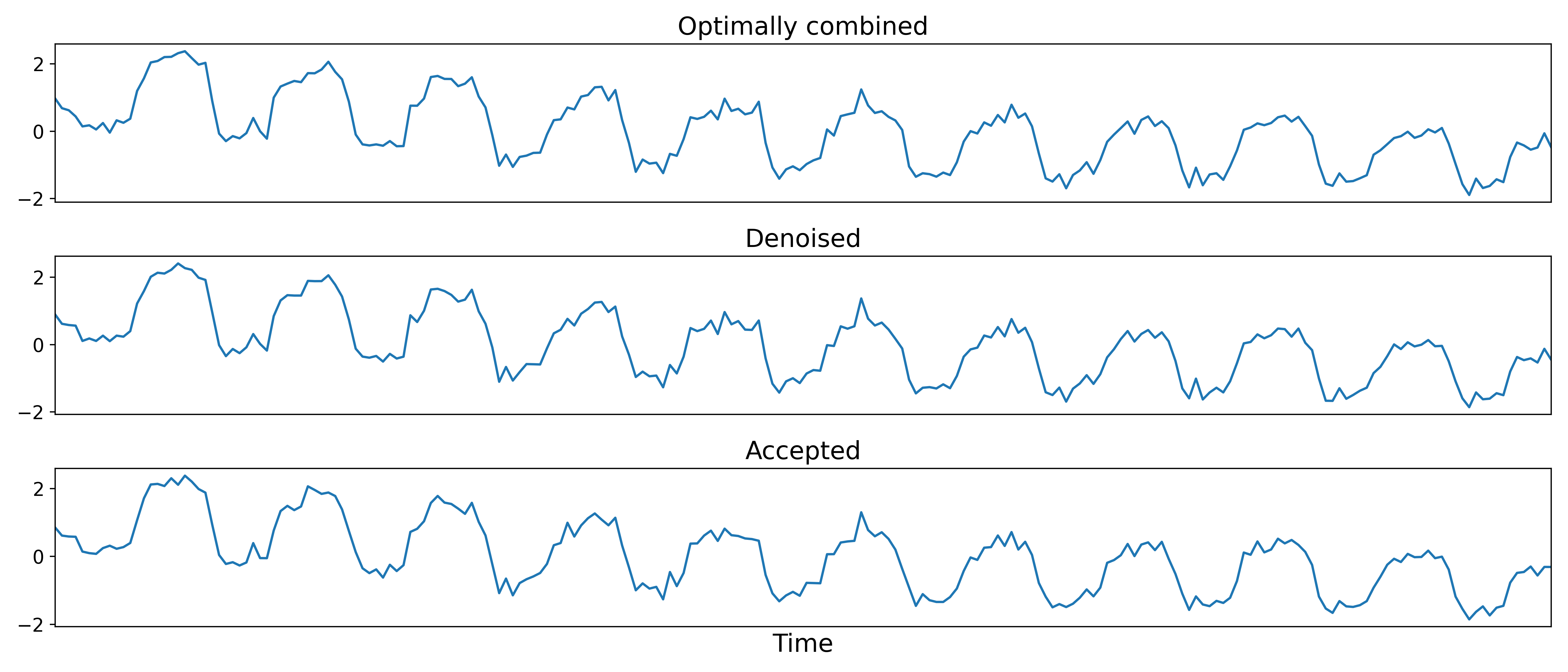 _images/a15_denoised_data_timeseries.png