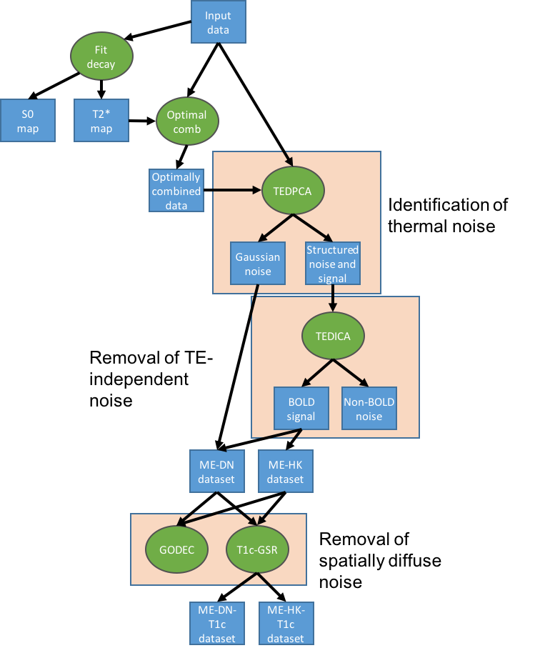 _images/tedana-workflow.png