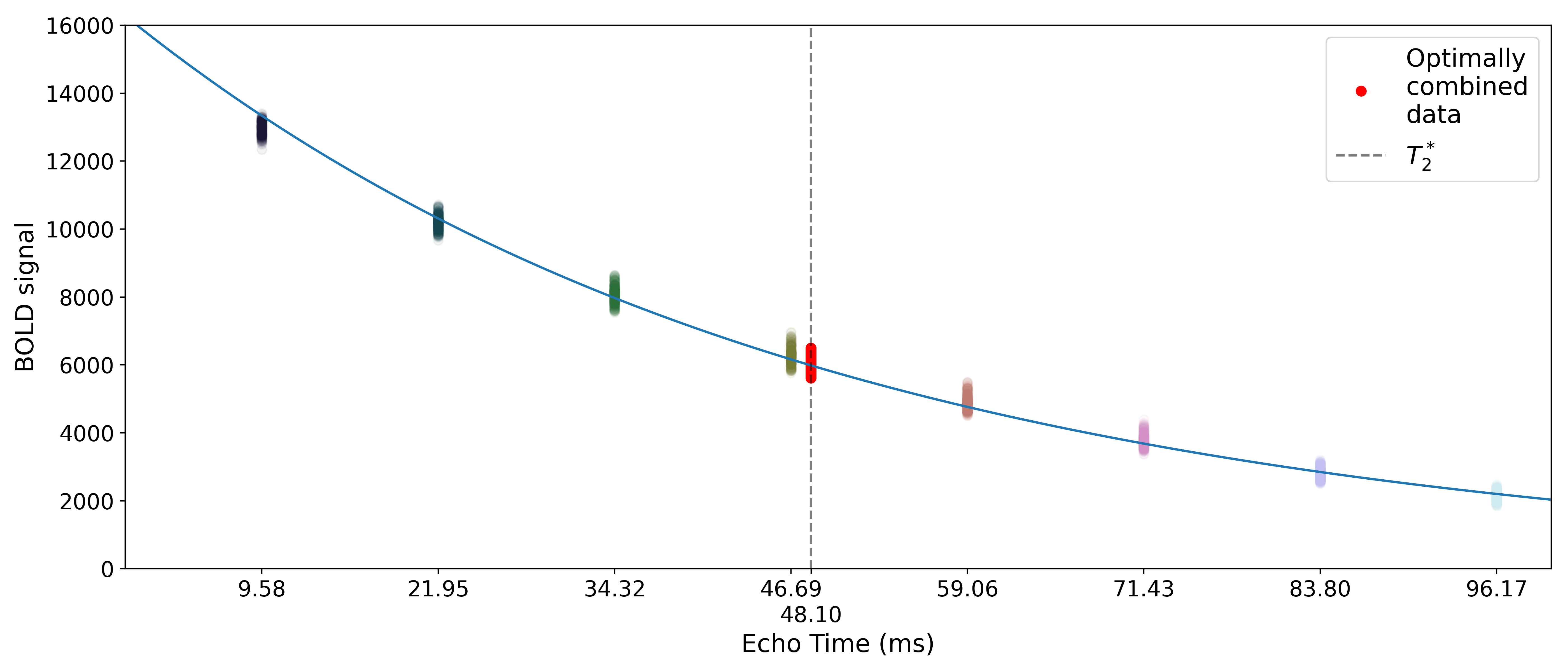 _images/a09_optimal_combination_value_distributions.png