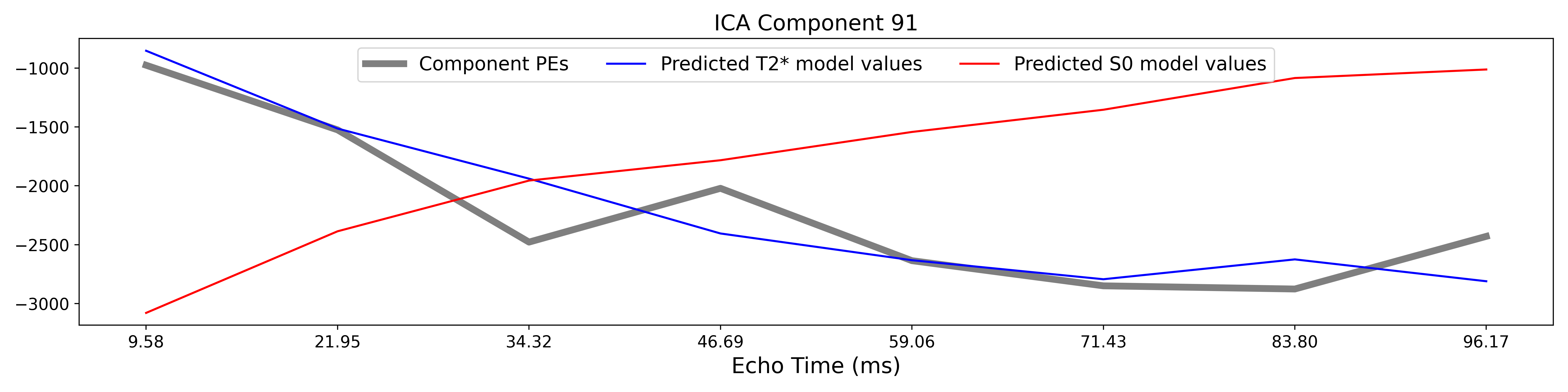 _images/a14_te_dependence_models_component_2.png