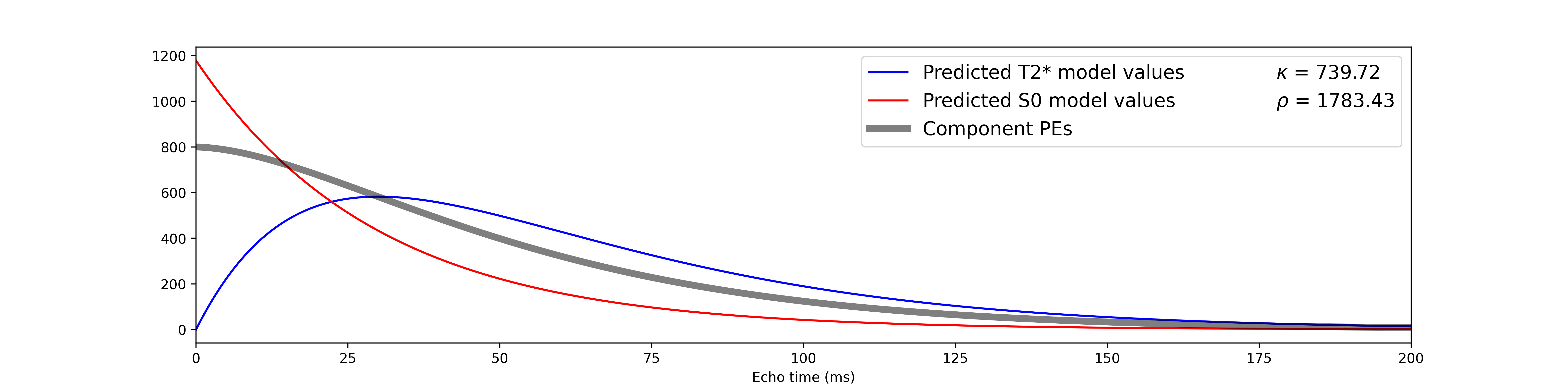 _images/b06_component_model_fits.png