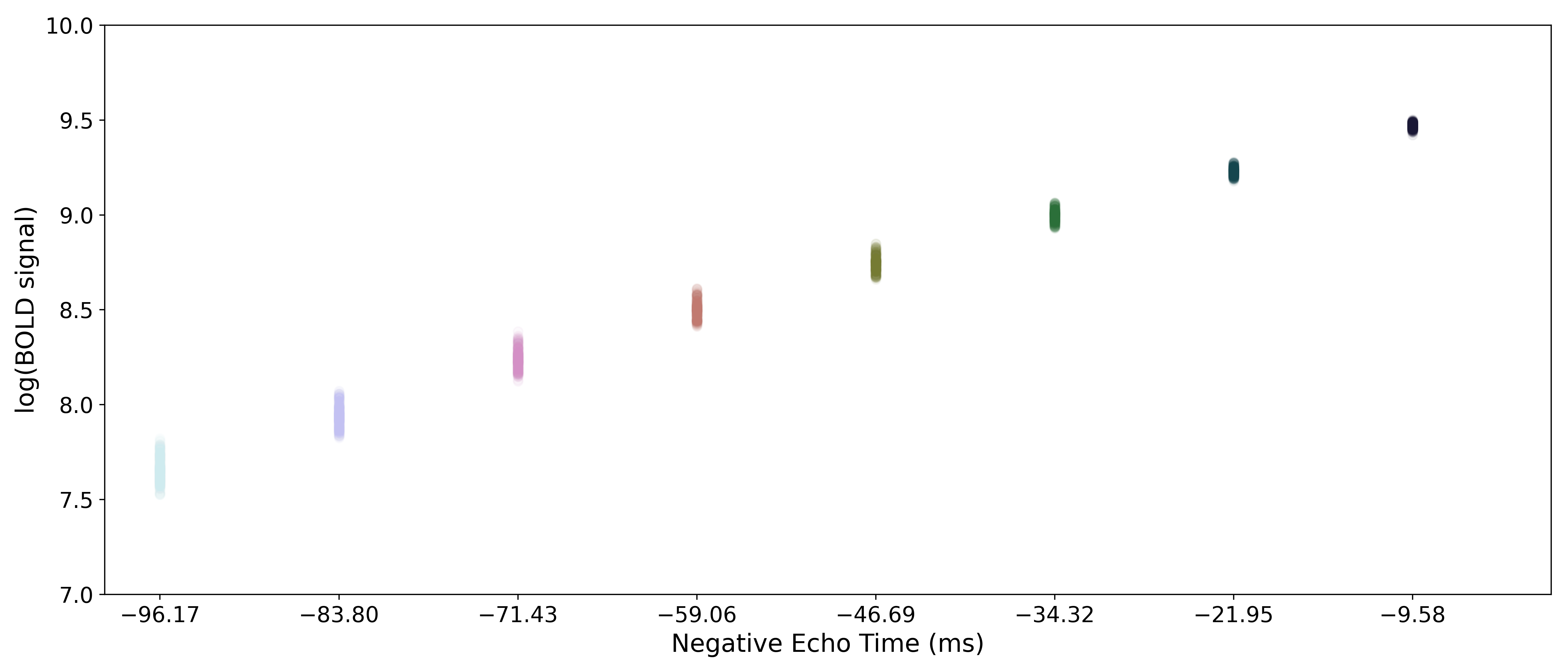 _images/a04_echo_log_value_distributions.png