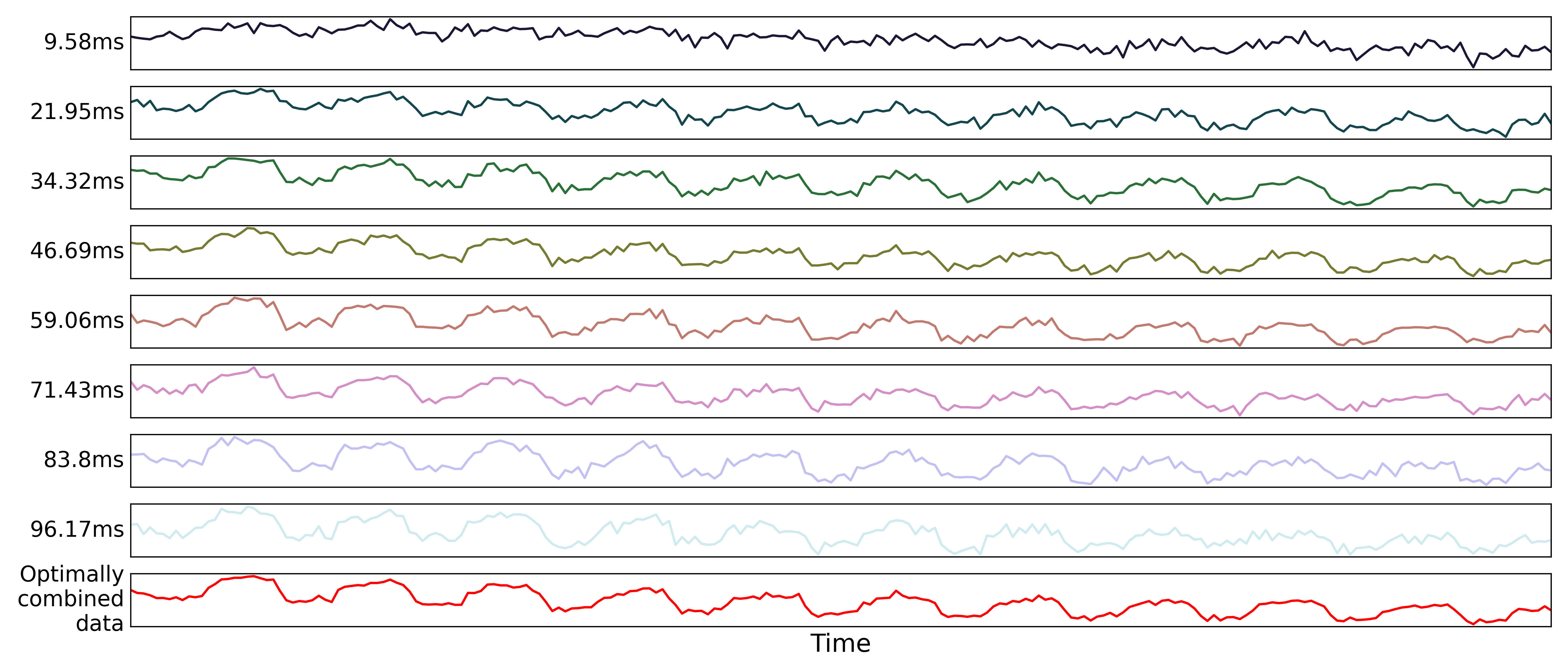 _images/a10_optimal_combination_timeseries.png