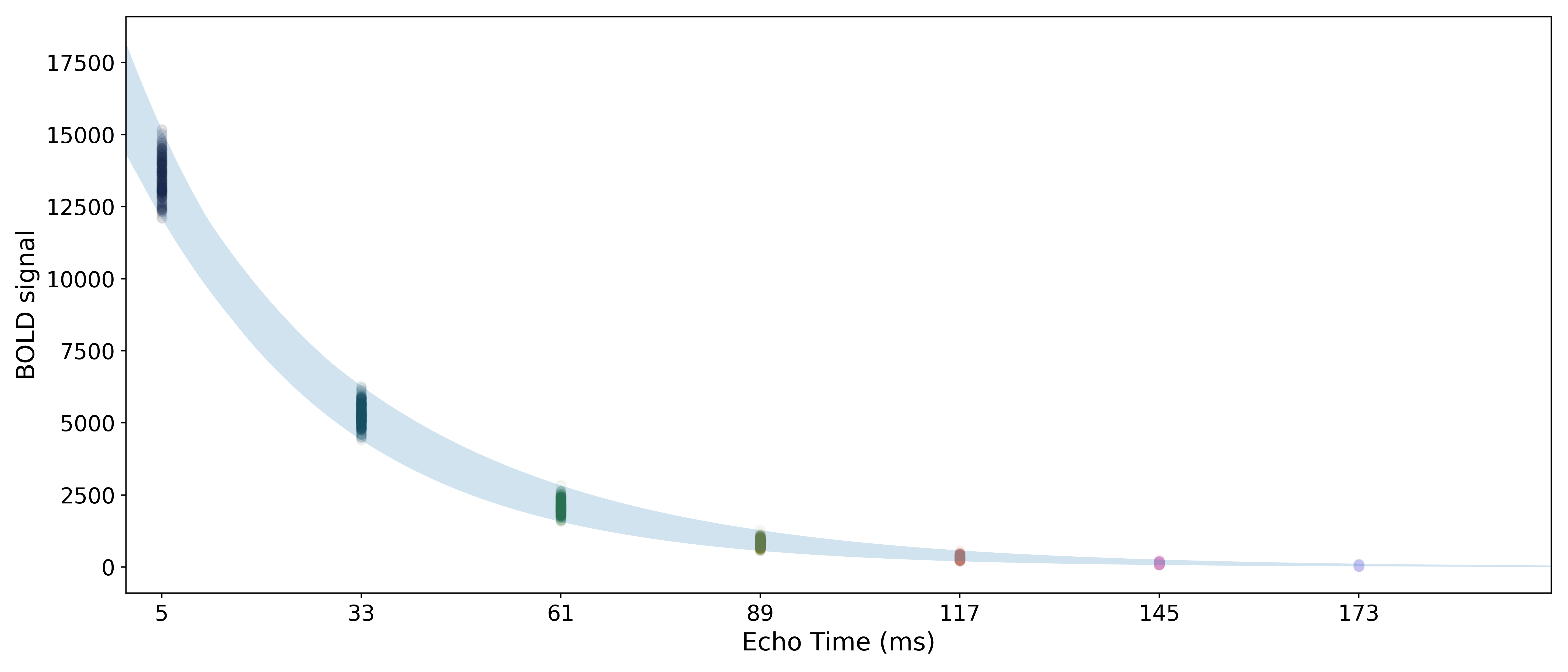 _images/b05_echo_value_distributions.png