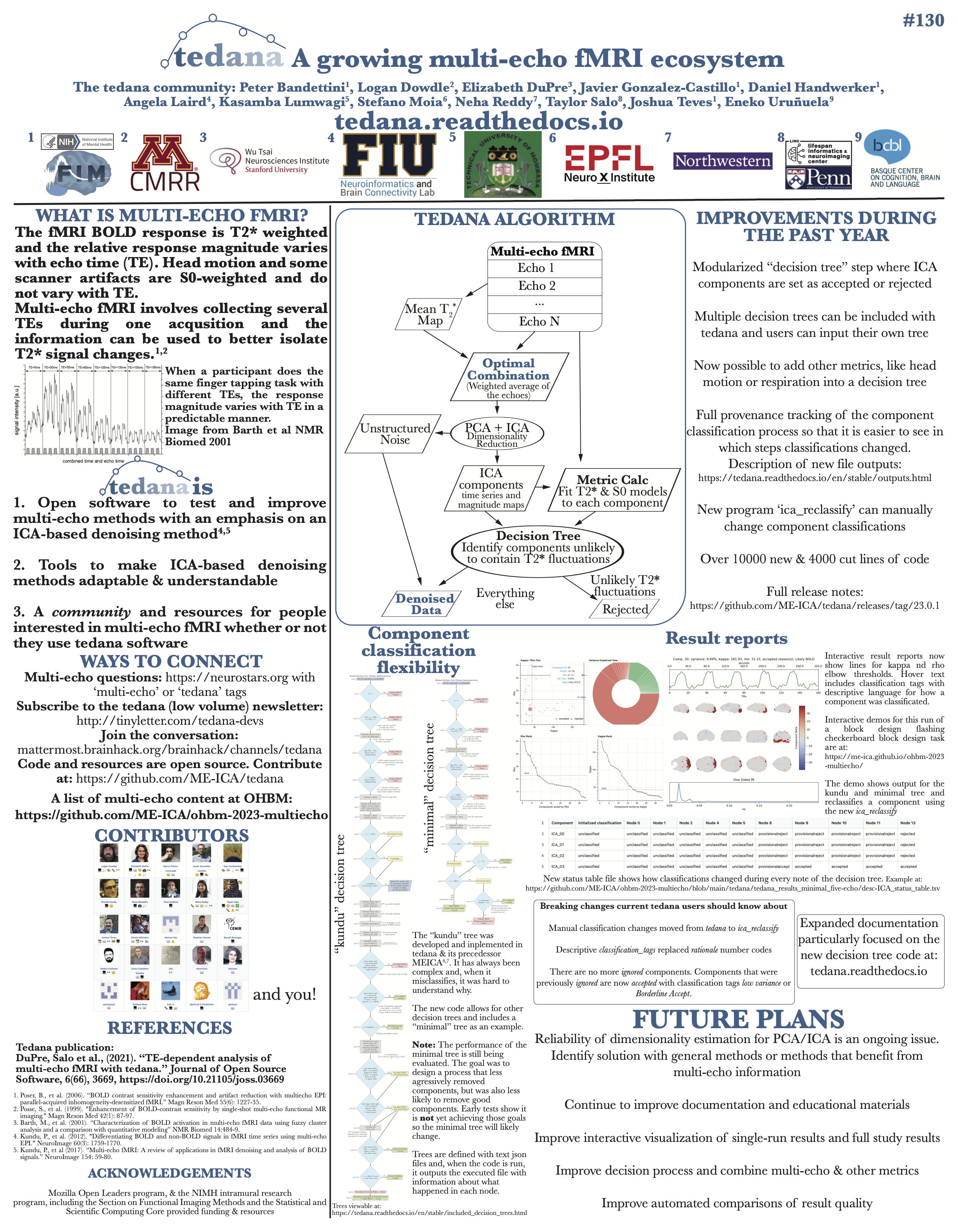 _images/tedana-ohbm2023-poster.png