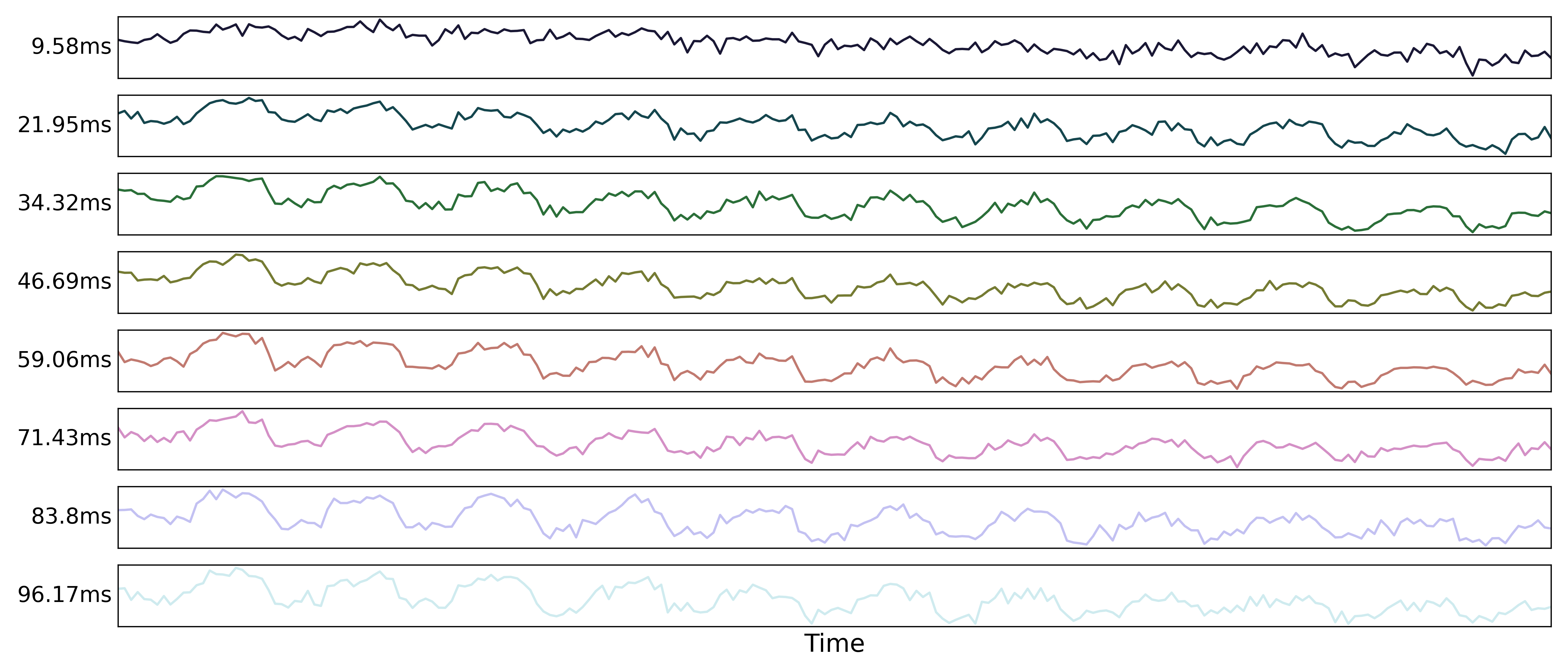 _images/a01_echo_timeseries.png