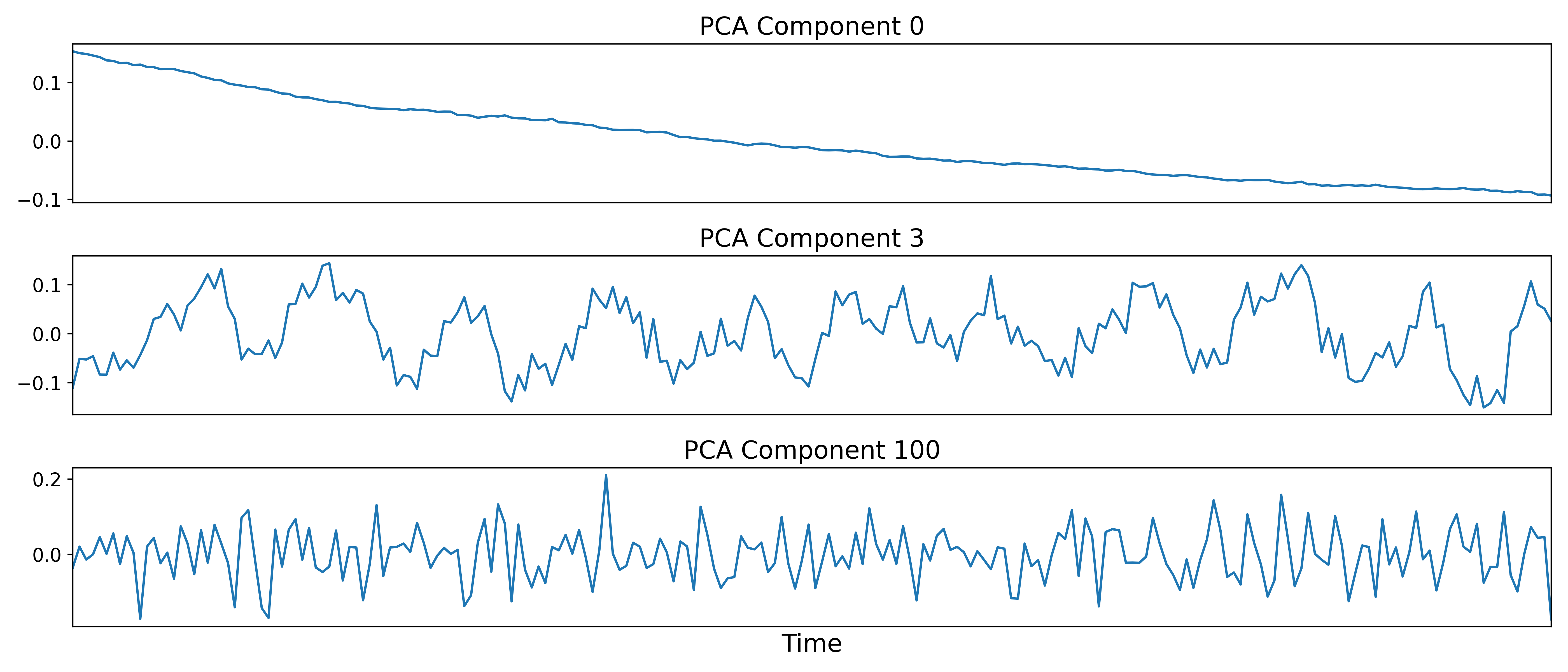 _images/a11_pca_component_timeseries.png