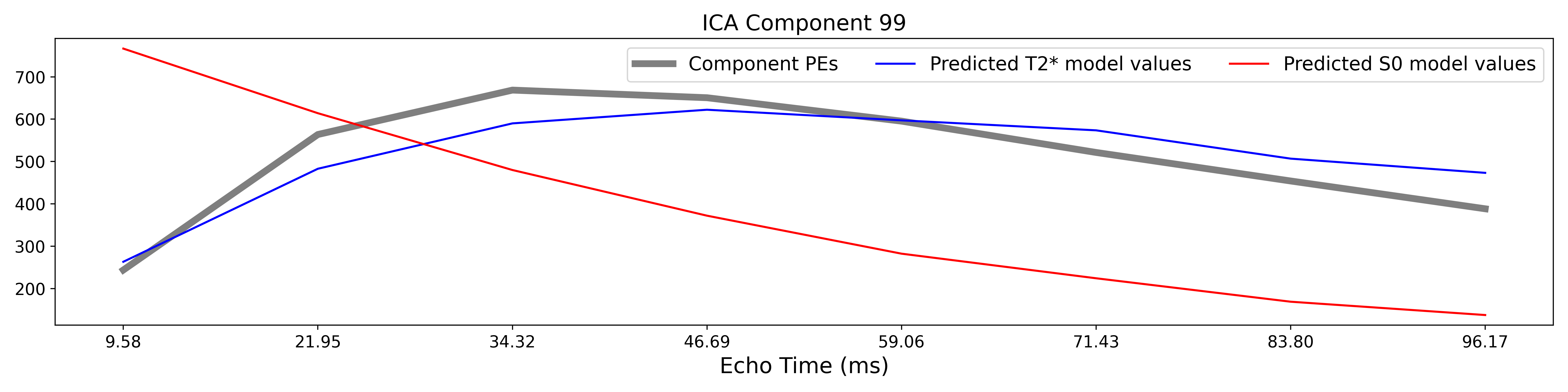 _images/a14_te_dependence_models_component_0.png