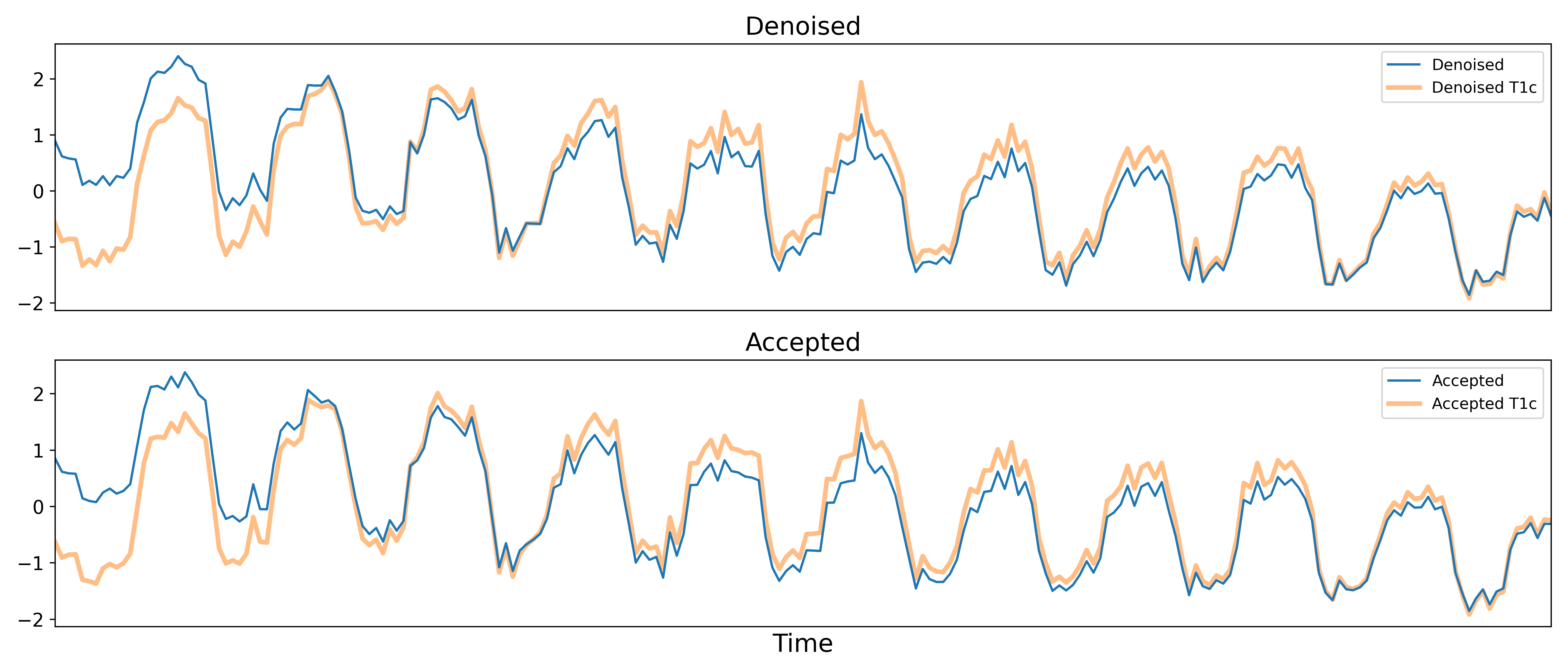 _images/a16_t1c_denoised_data_timeseries.png