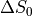 {\Delta}{S_0}
