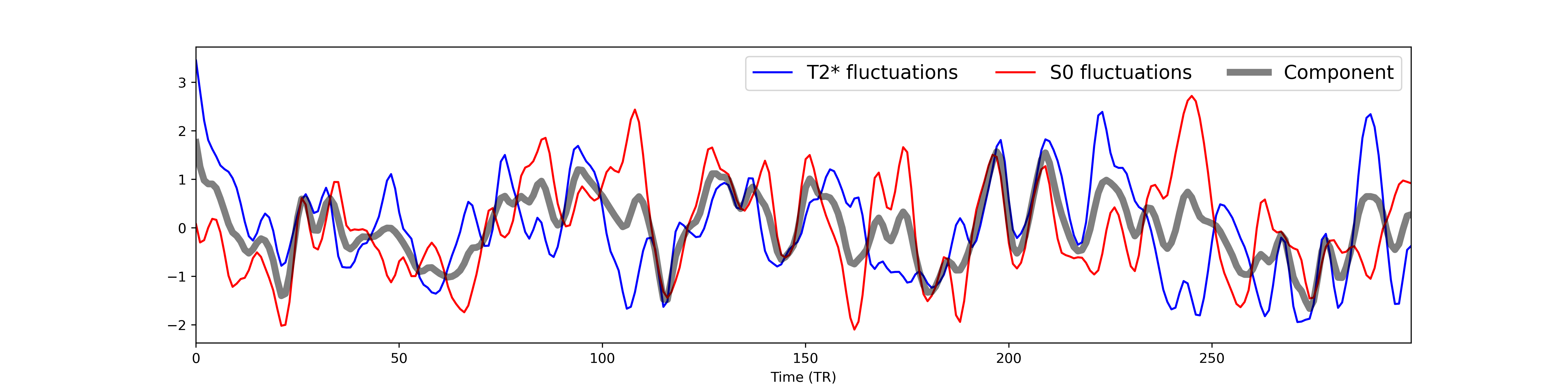 _images/b03_component_timeseries.png
