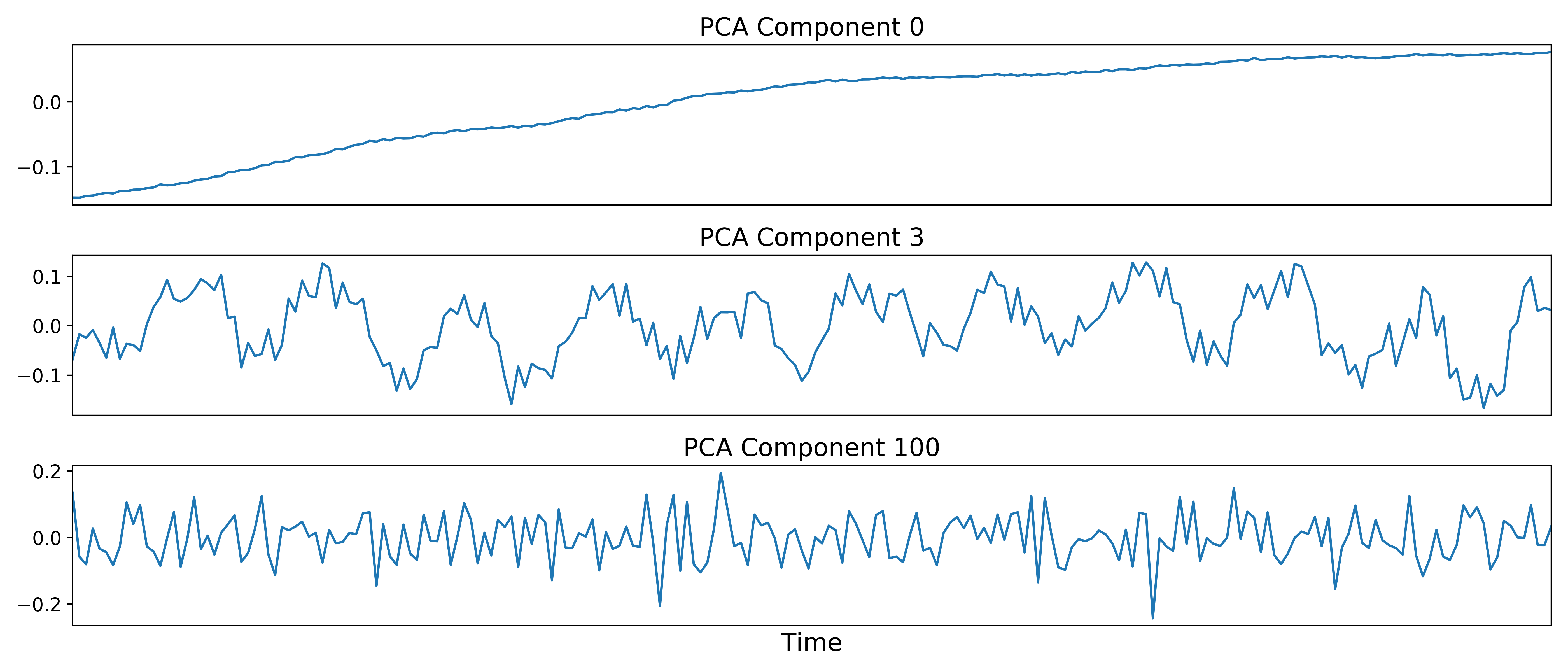 _images/a11_pca_component_timeseries.png