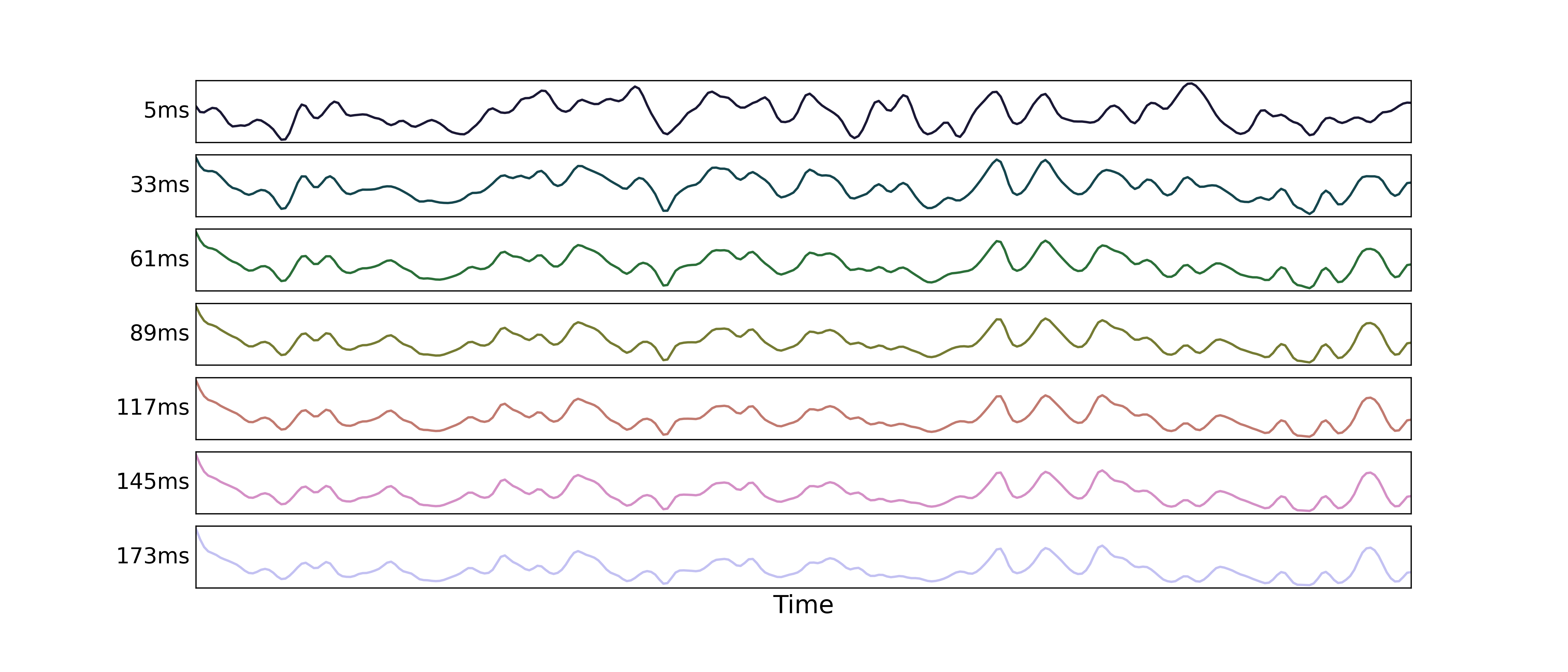 _images/b04_echo_timeseries.png