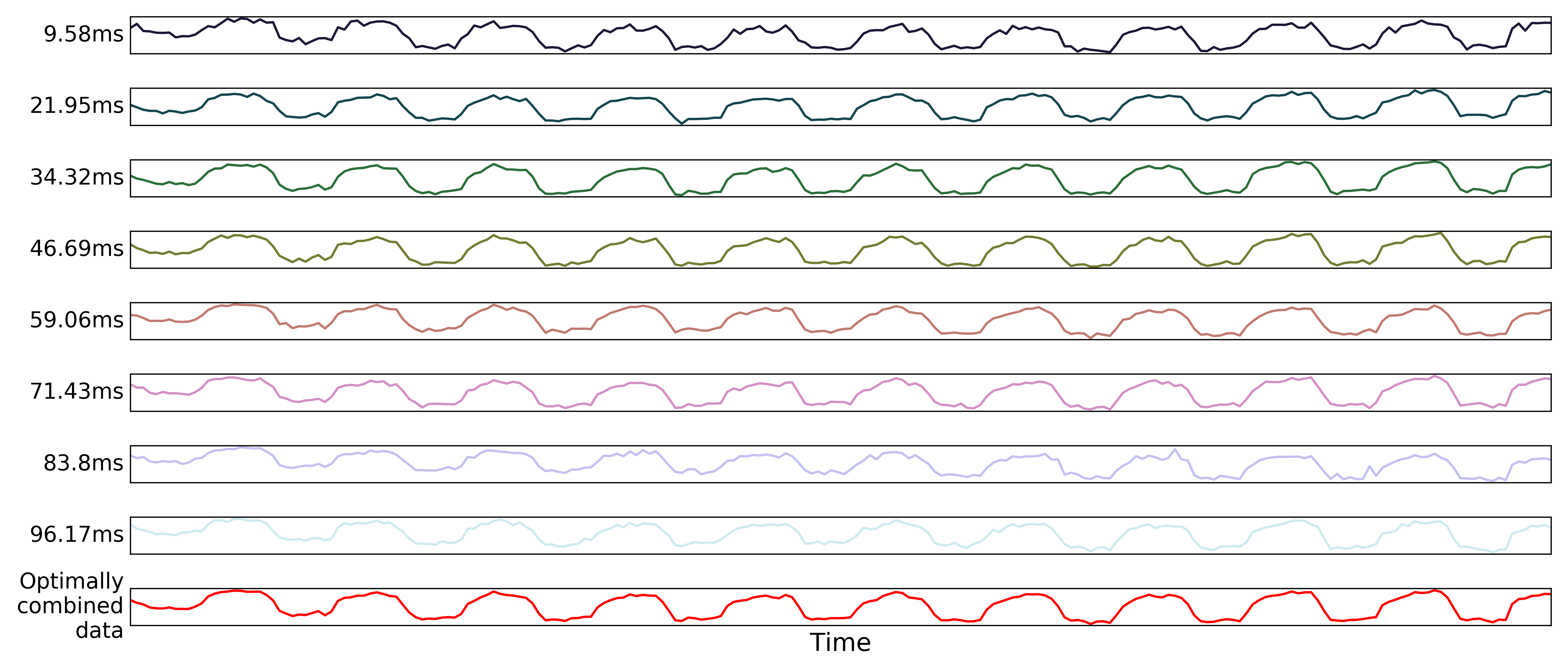 _images/a10_optimal_combination_timeseries.png
